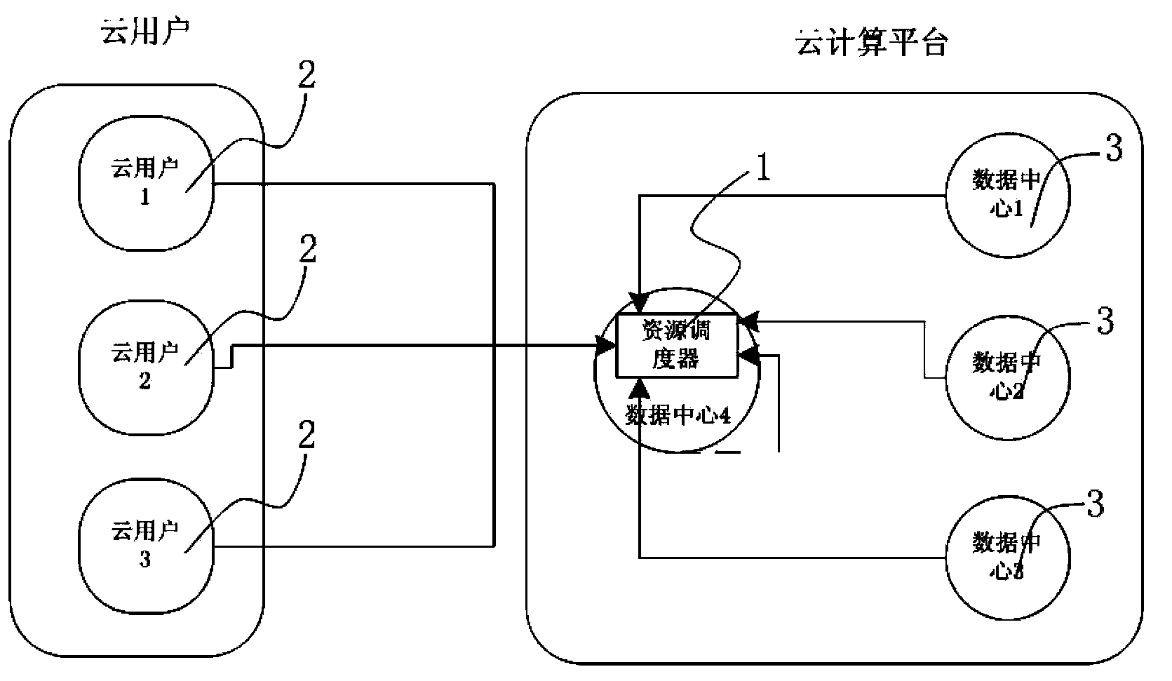 Resource distribution system based on service features under distributed cloud architecture and method thereof