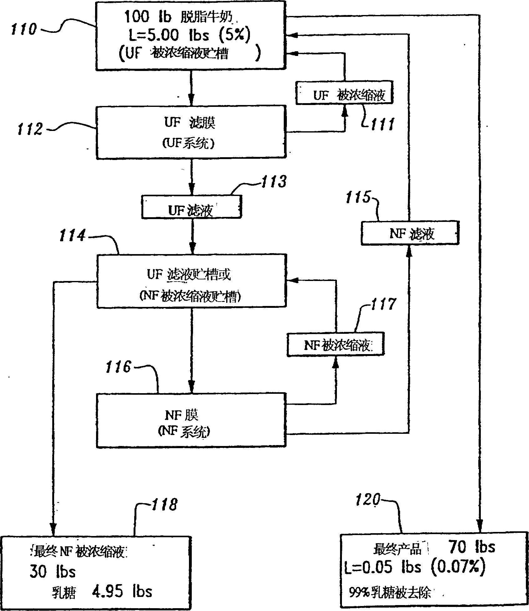 Delactose dairy product and its preparing method