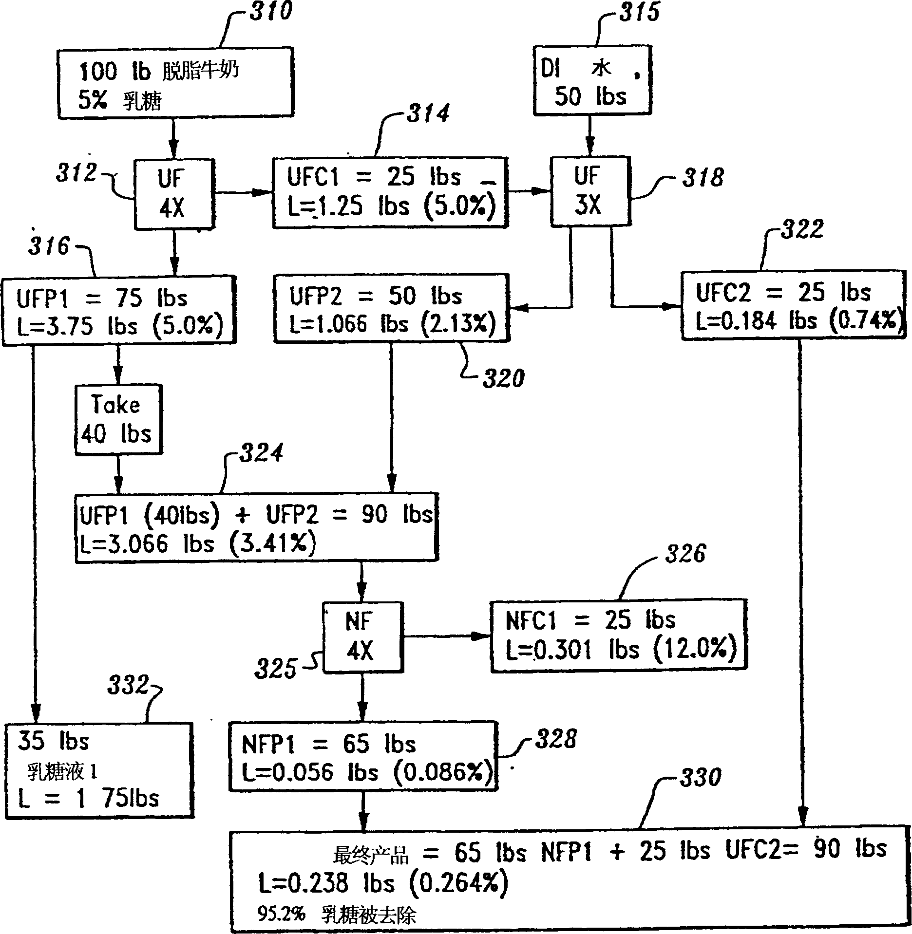 Delactose dairy product and its preparing method