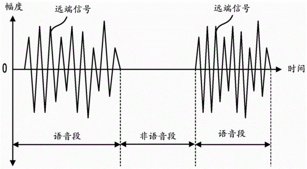 Voice processing device and voice processing method