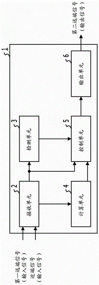 Voice processing device and voice processing method