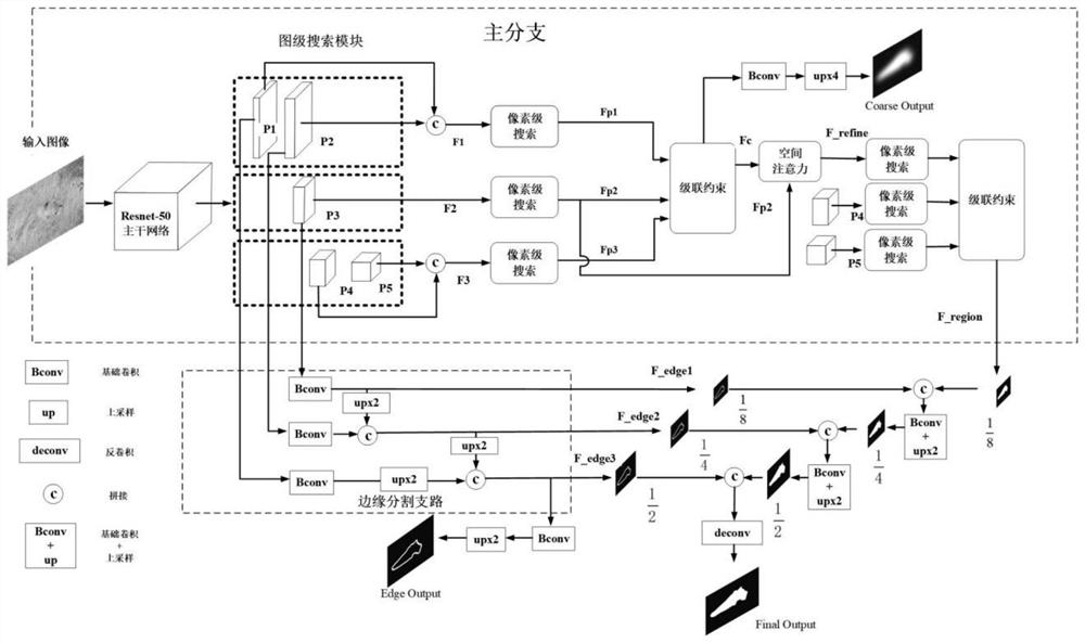 Camouflage object detection model based on edge collaborative supervision and multi-level constraint