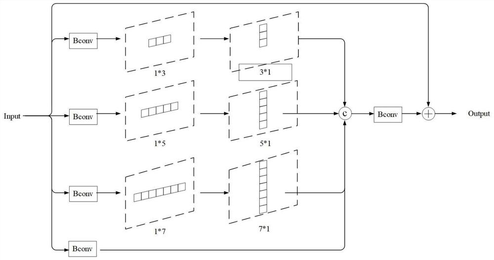 Camouflage object detection model based on edge collaborative supervision and multi-level constraint