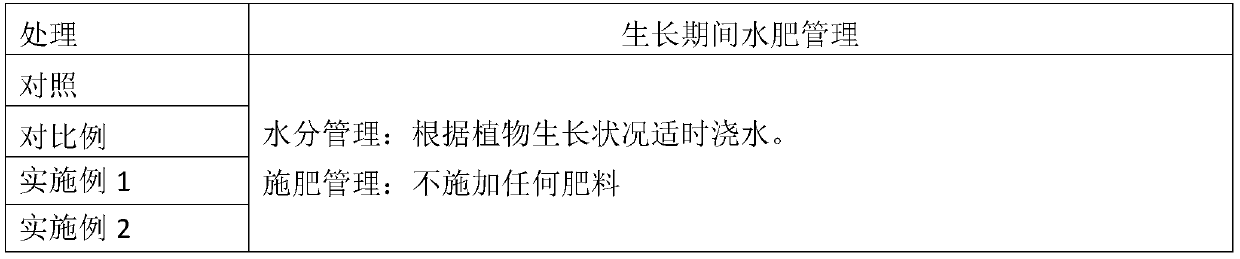 A kind of chromium polluted soil remediation improving agent and its remediation method