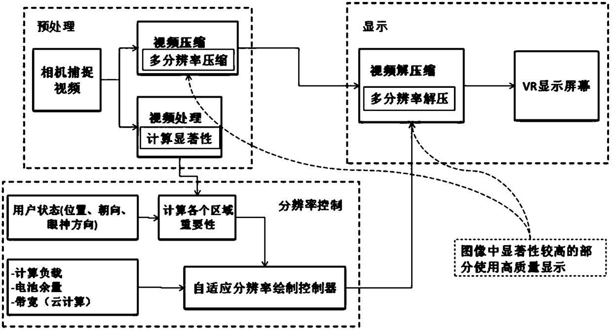 Resolution adjusting method and equipment for head-mounted display equipment