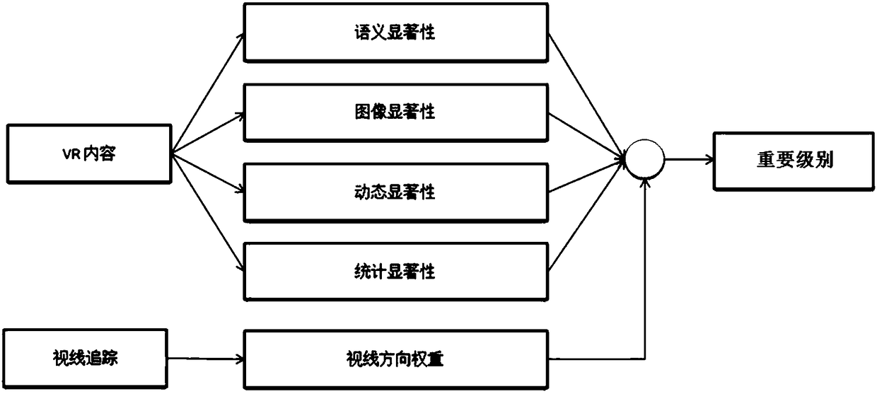 Resolution adjusting method and equipment for head-mounted display equipment