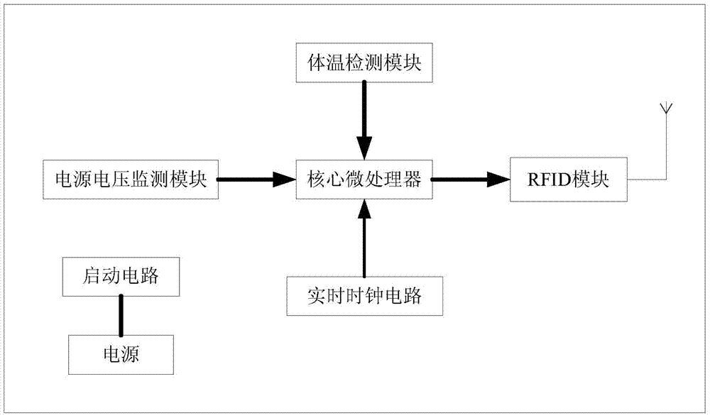 Patient body temperature monitoring system and device based on internet of things