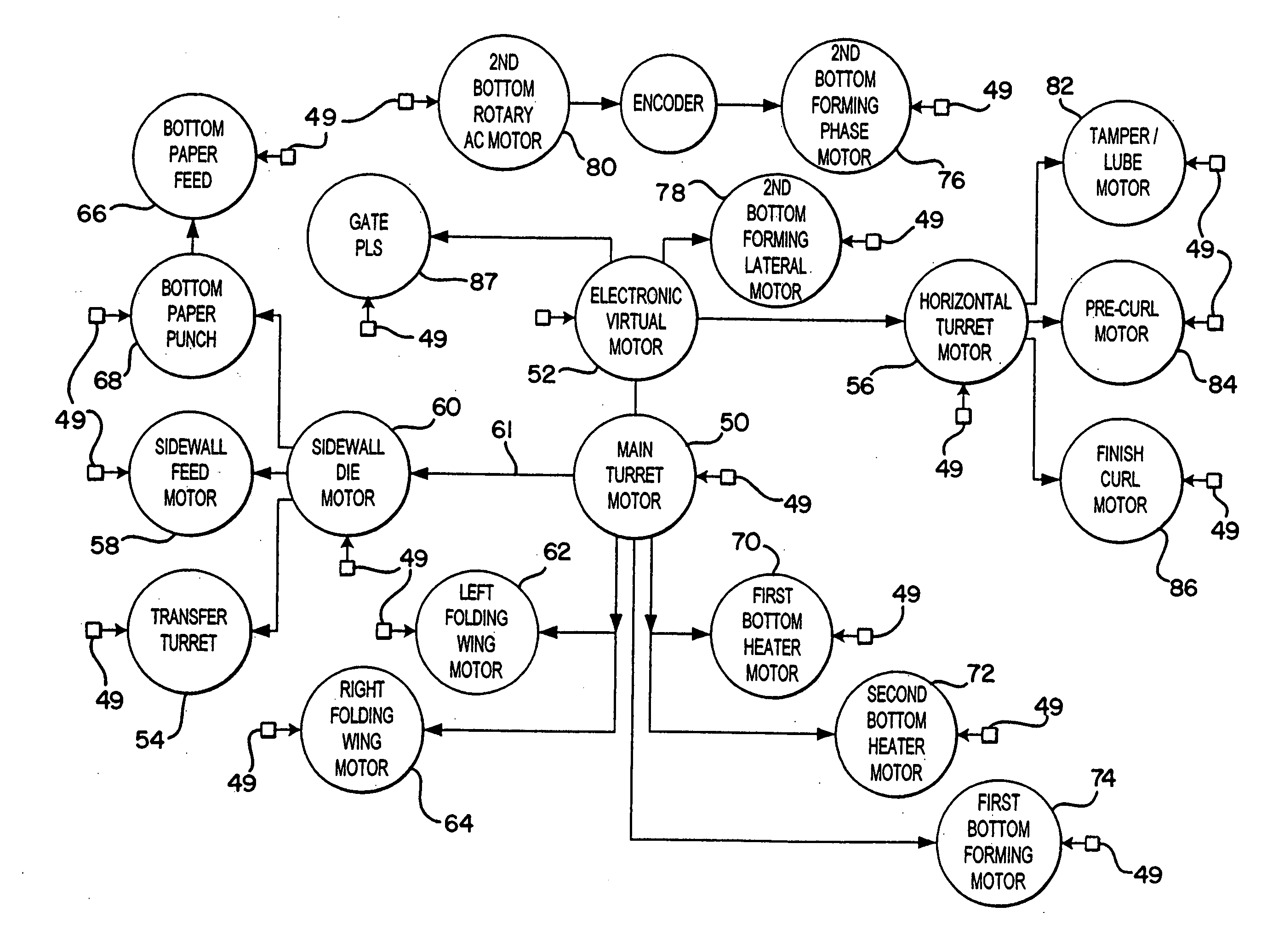 Computer controlled cup forming machine