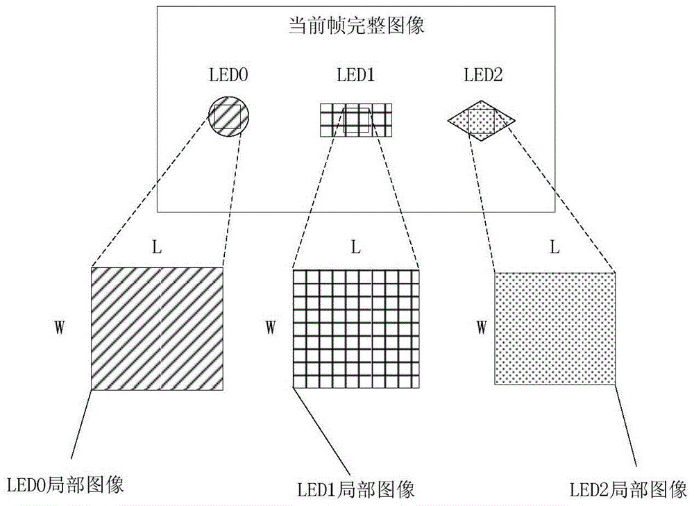 Indicating light optical state automatic test method and system