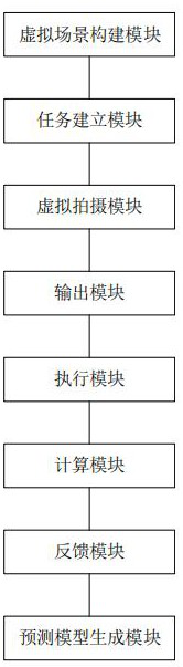 Disordered grabbing multi-objective optimization method and system based on deep reinforcement learning