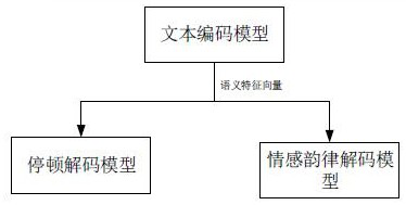 Voice conversation method, device, computer equipment and storage medium