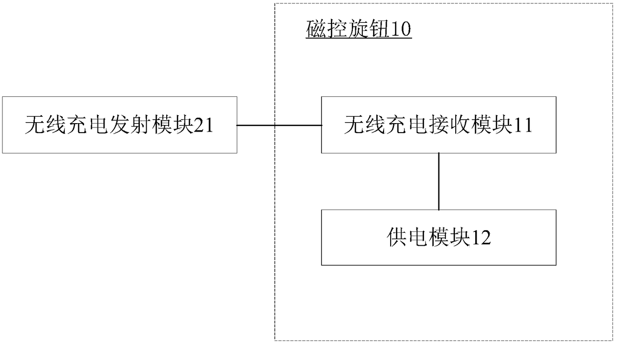 Magnetic control knob and electrical equipment