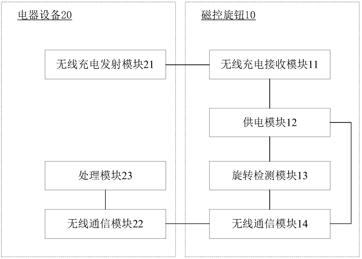 Magnetic control knob and electrical equipment