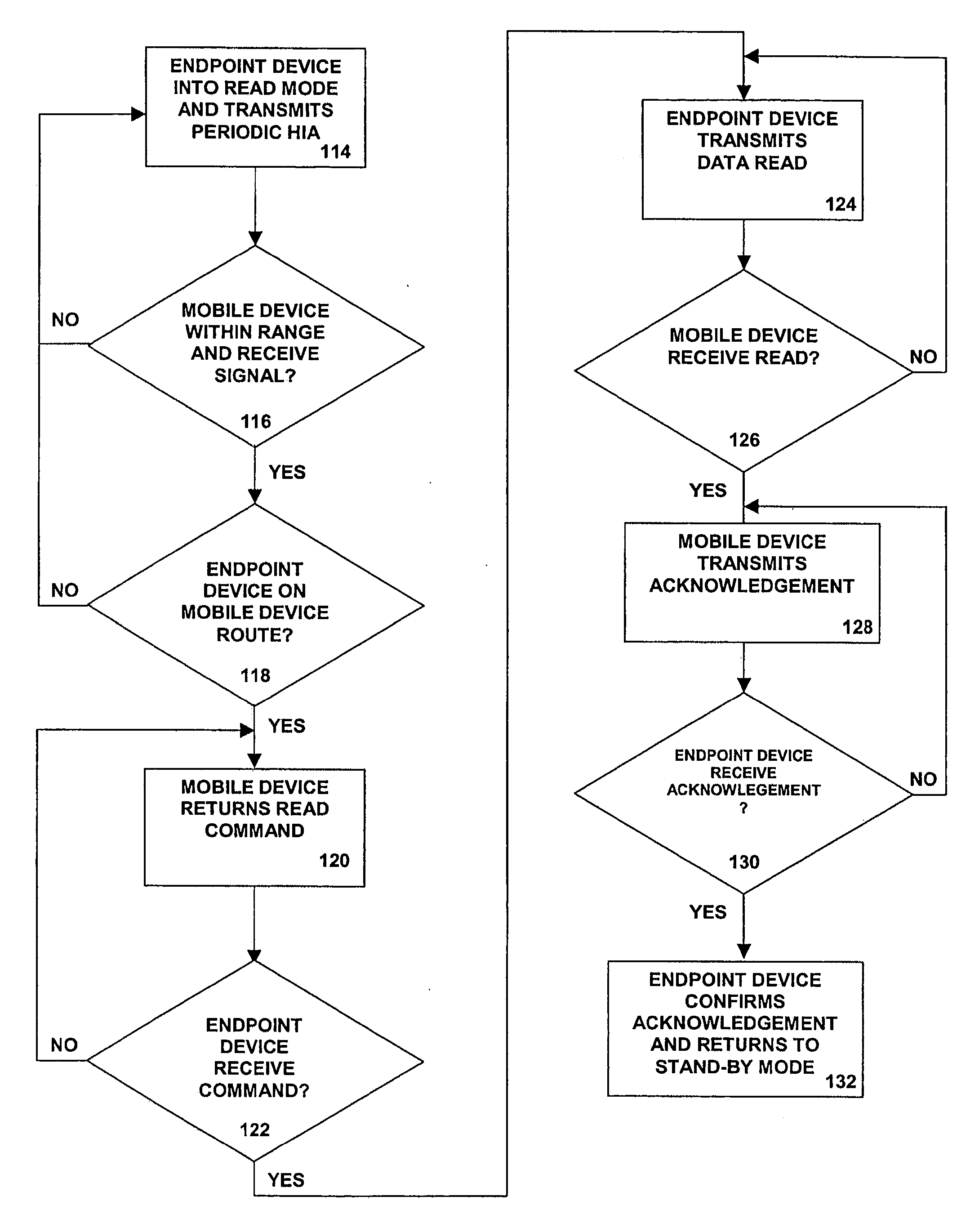 Mobile automatic meter reading system and method