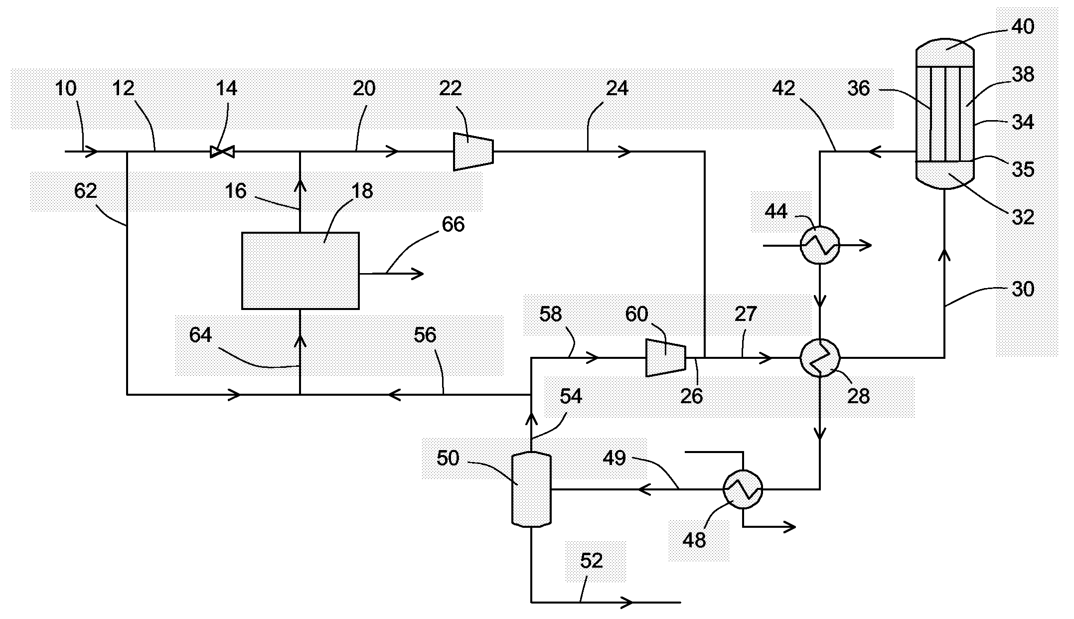 Methanol synthesis