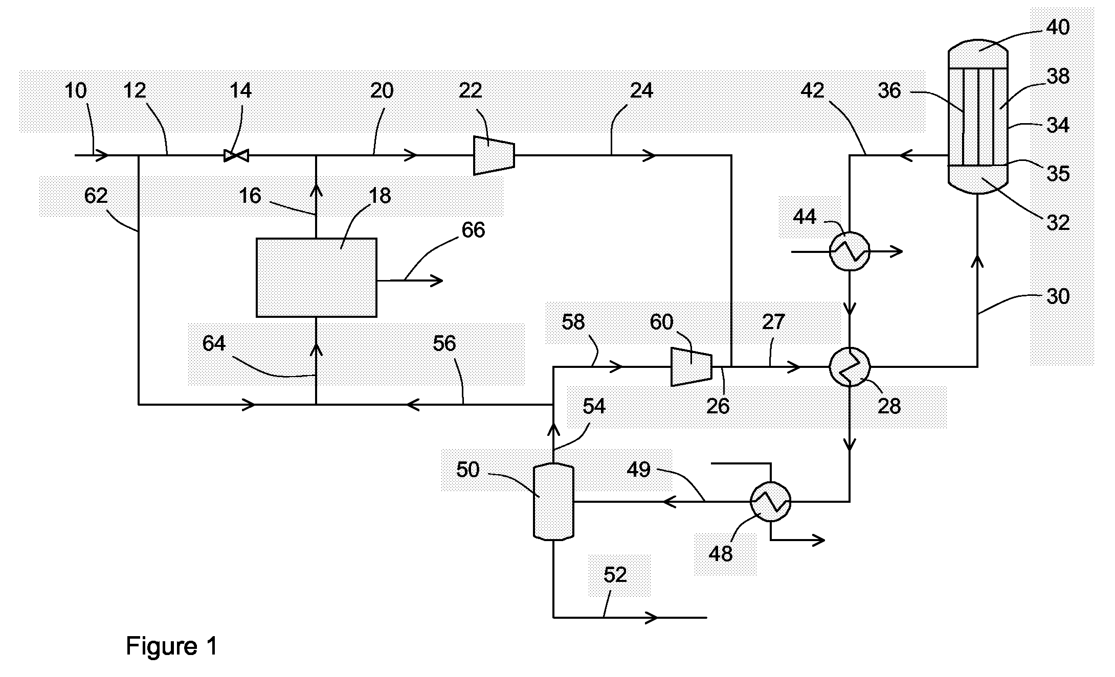 Methanol synthesis