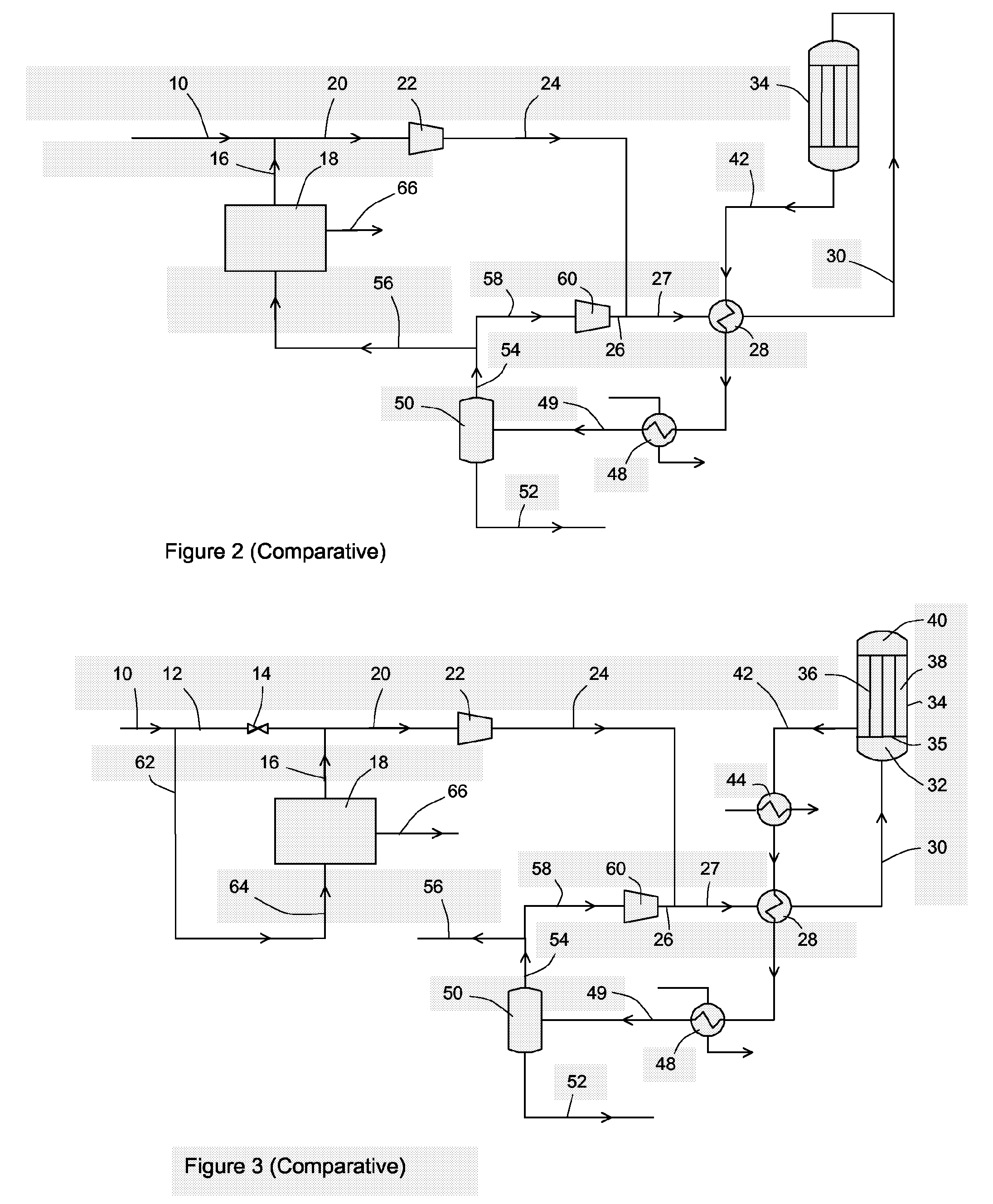 Methanol synthesis