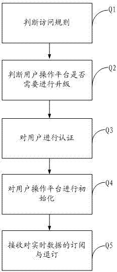 RIA (Rich Internet Applications)-based monitoring method and system