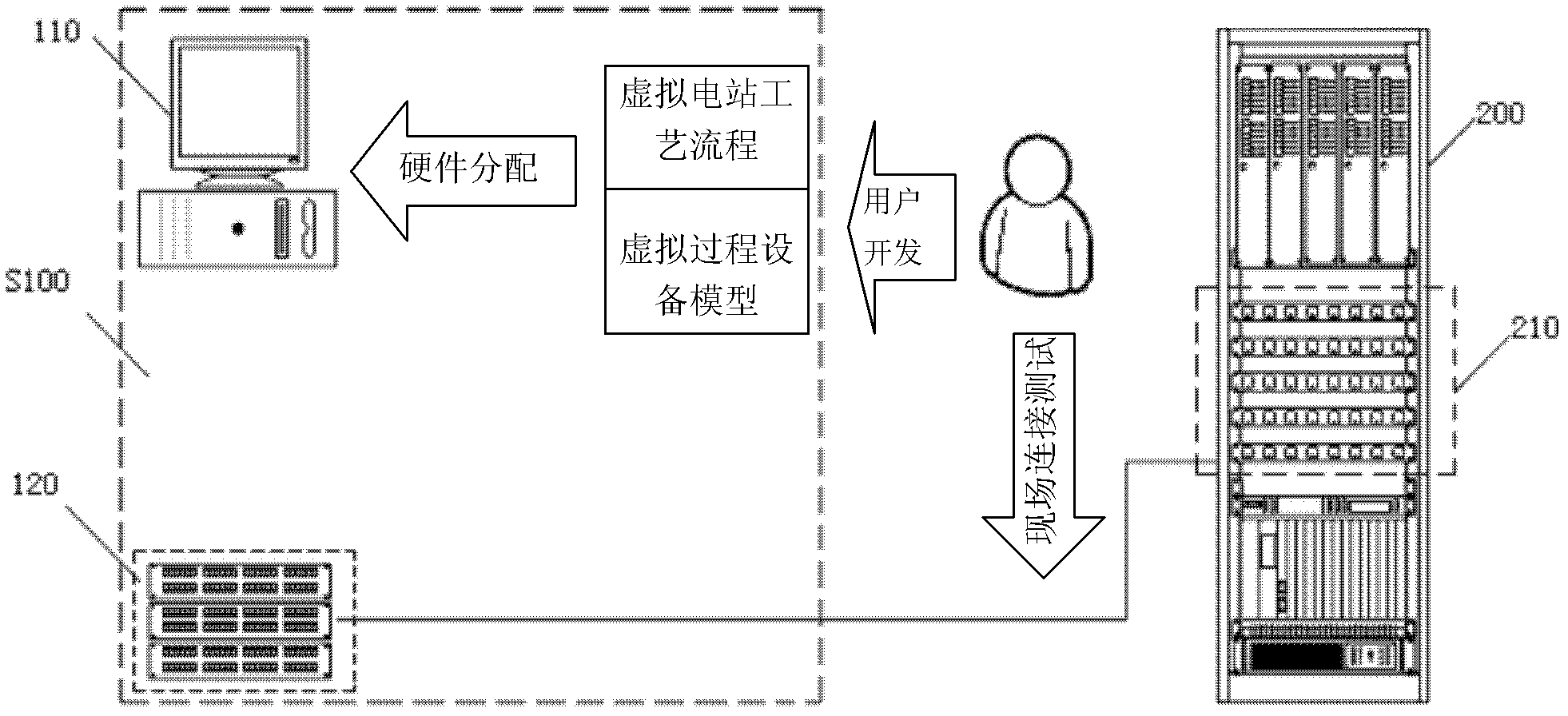 Simulation device and simulation method of on-site driving apparatus of nuclear power station