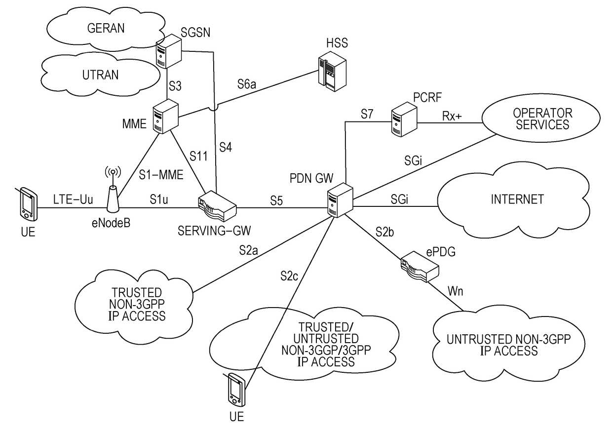 Paging procedures for user equipments requiring coverage extension