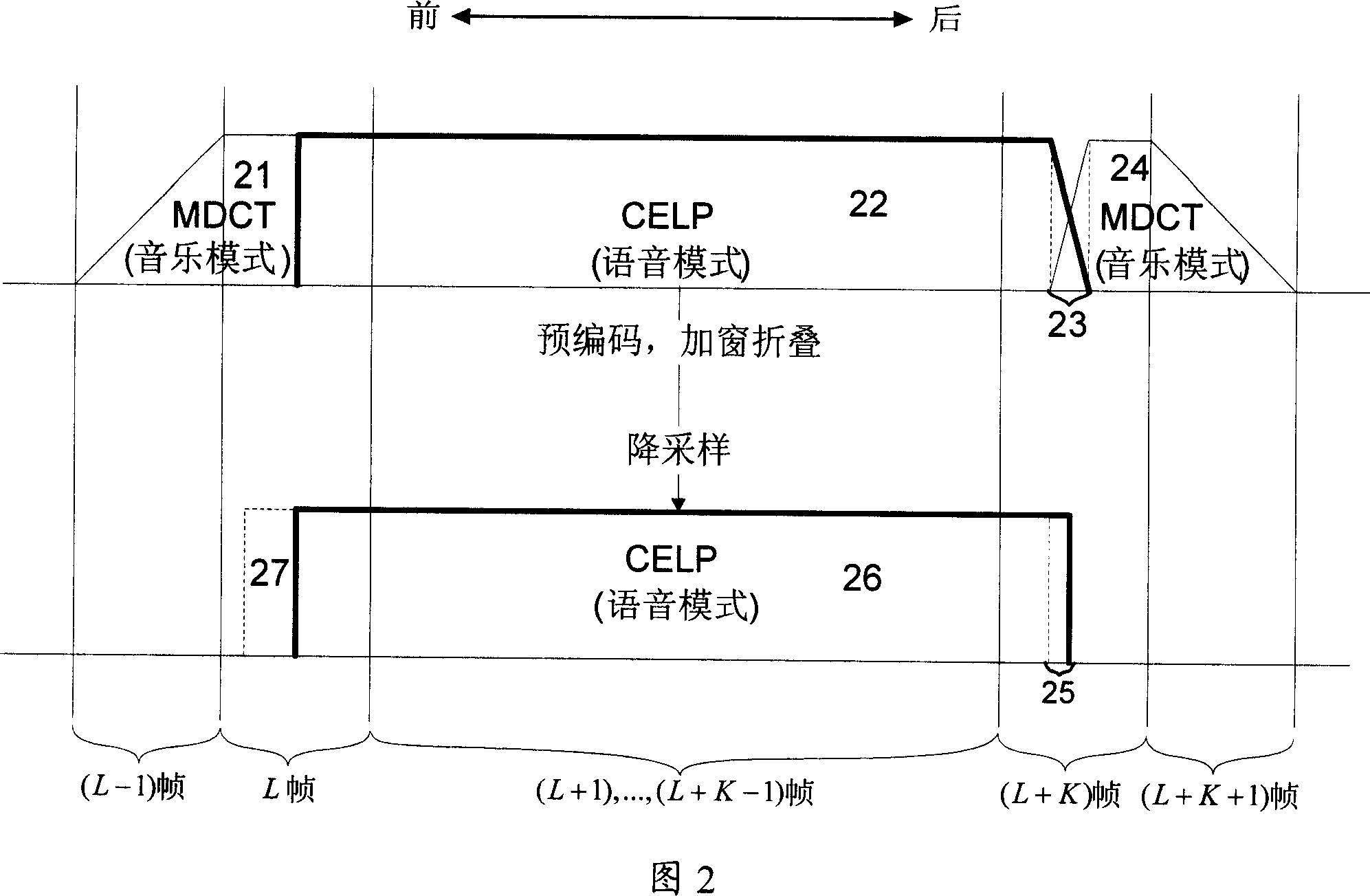 Voice/music dual-mode coding-decoding seamless switching method