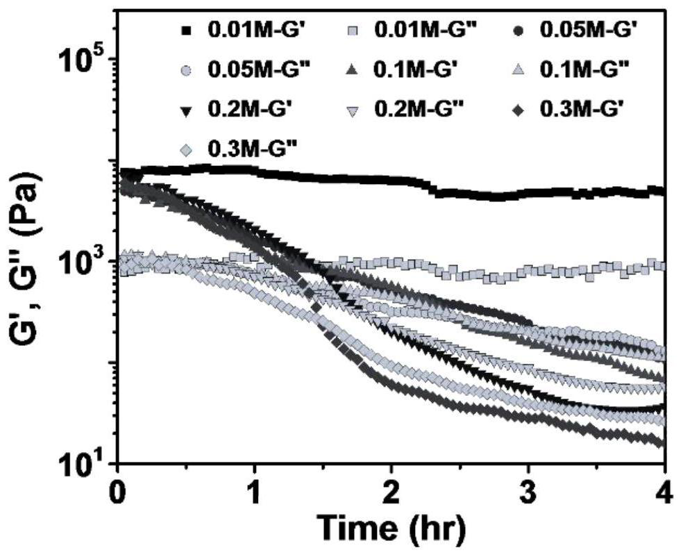 Green reprocessing method of polymer hydrogel