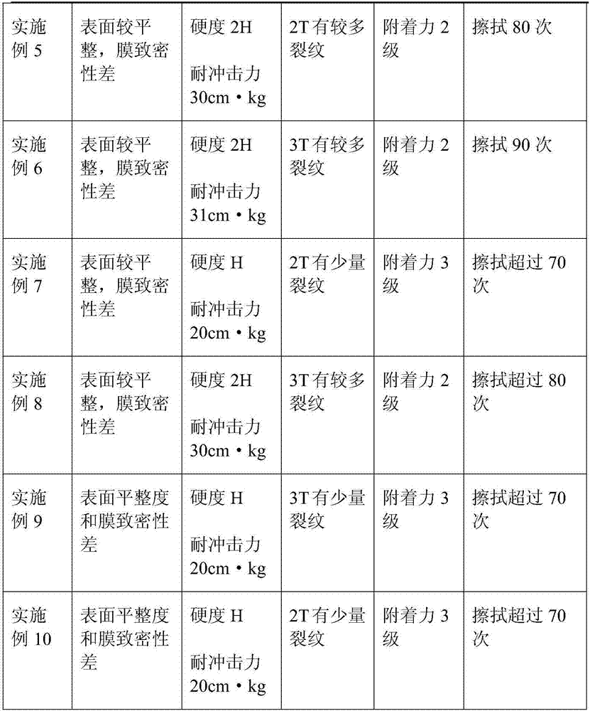 Waterborne epoxy resin for stoving varnish and preparation method and application