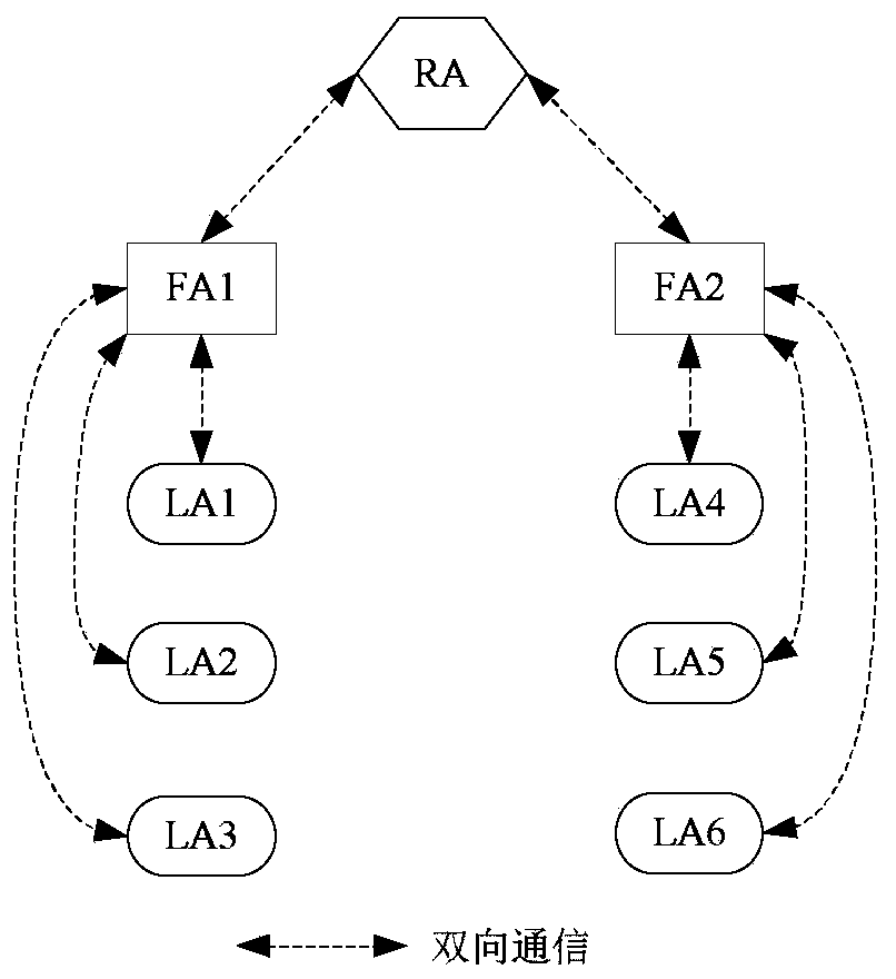 Multi-objective voltage control method for distribution network based on fuzzy multi-agent