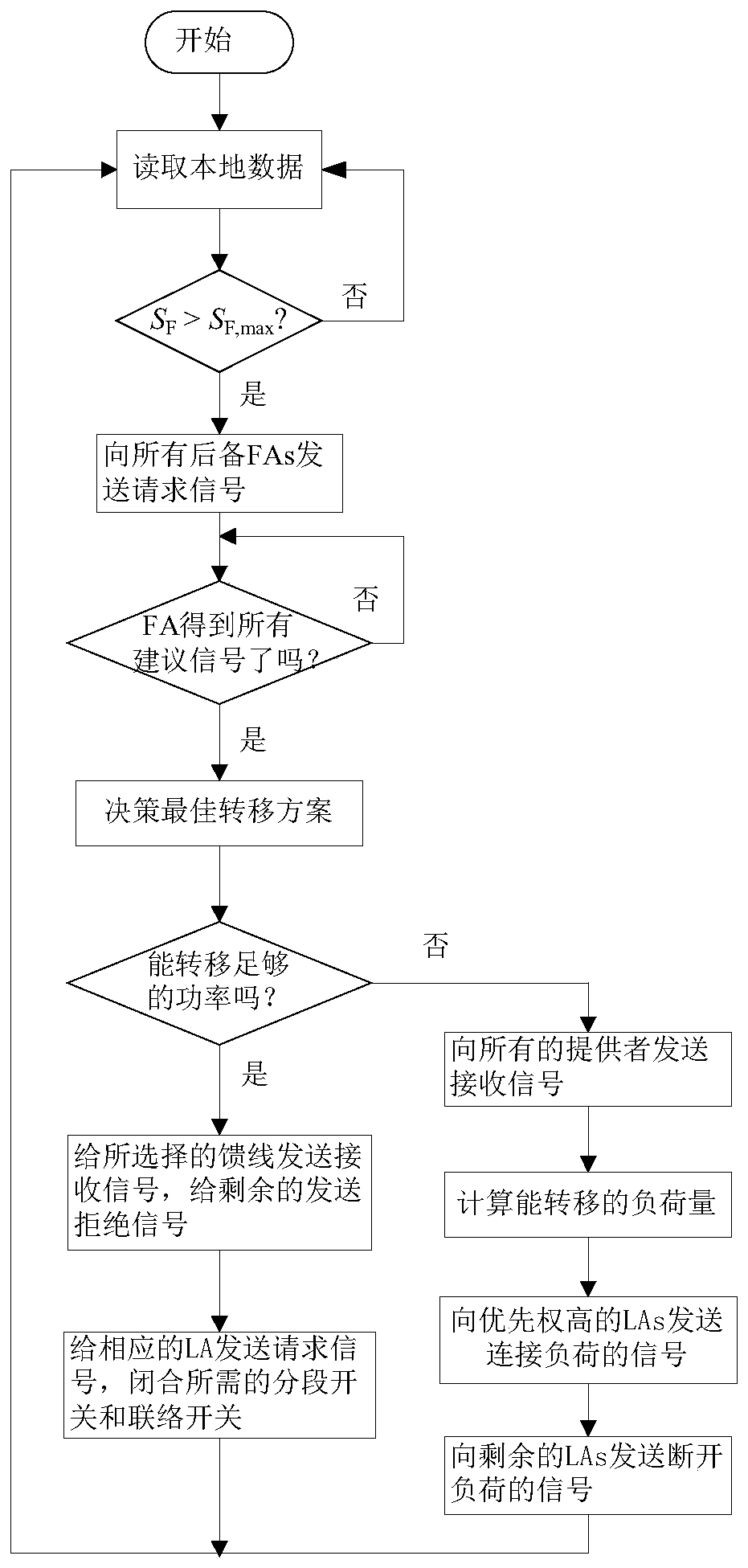 Multi-objective voltage control method for distribution network based on fuzzy multi-agent