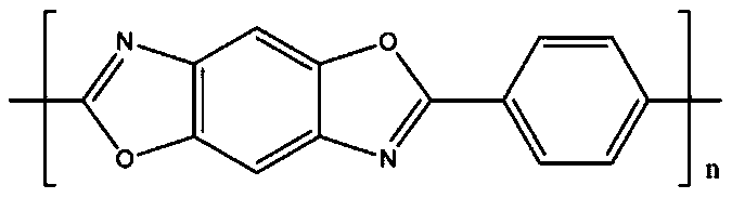 Preparation method of low-temperature sodium-sulfur battery diaphragm and low-temperature sodium-sulfur battery