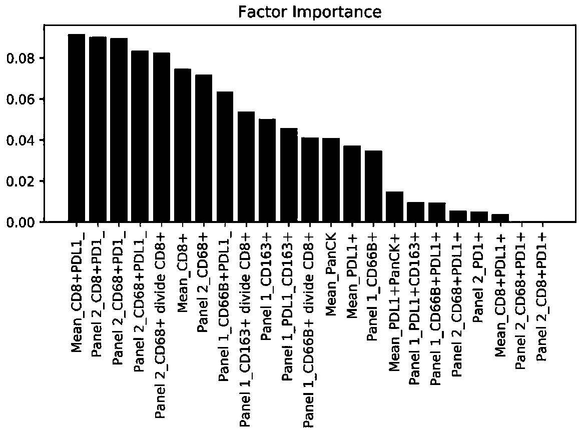 A multiplex immunohistochemical analysis kit for liver cancer and its use and application