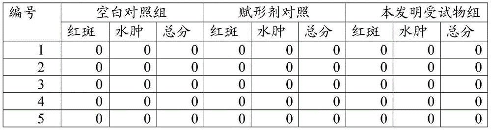 Traditional Chinese medicine preparation for treating perimenopause type metrorrhagia and preparing method of traditional Chinese medicine preparation