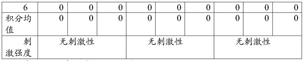 Traditional Chinese medicine preparation for treating perimenopause type metrorrhagia and preparing method of traditional Chinese medicine preparation