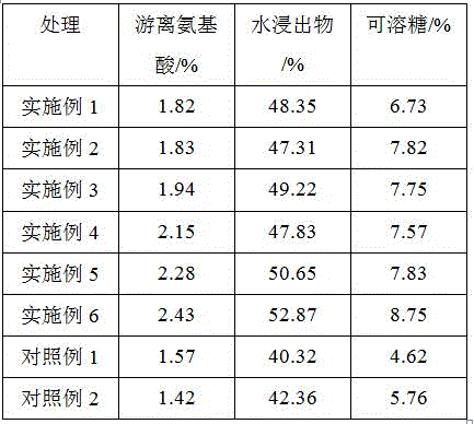 Special compound fertilizer applied to Guanyang red dates and preparation method thereof