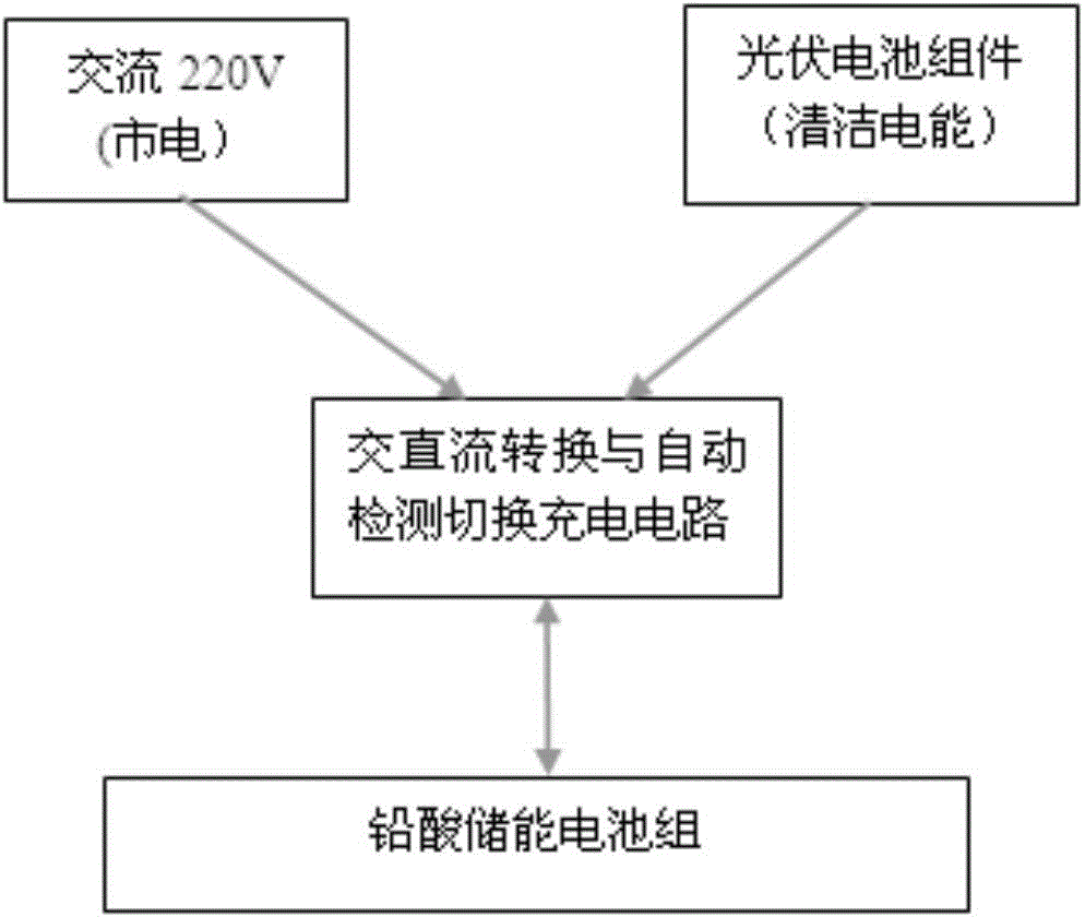 Solar household low-voltage DC power supply system