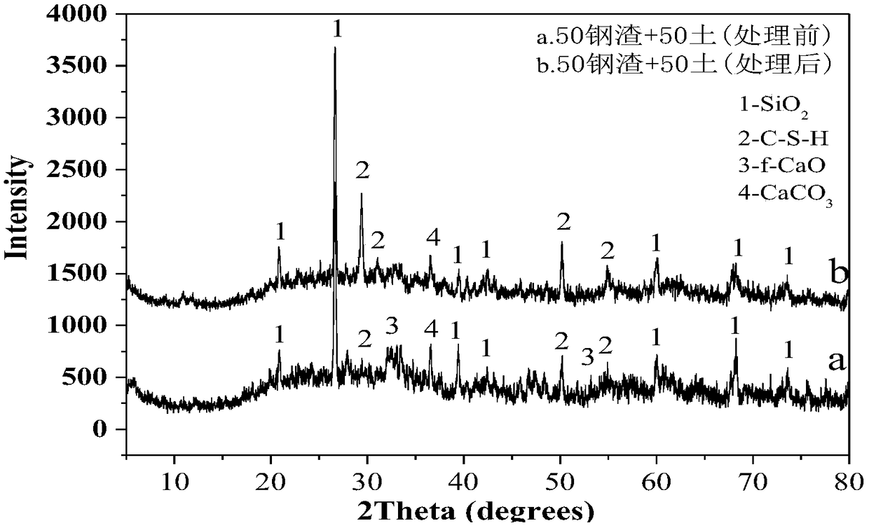 Novel steel slag composite soil road base material and preparation method thereof