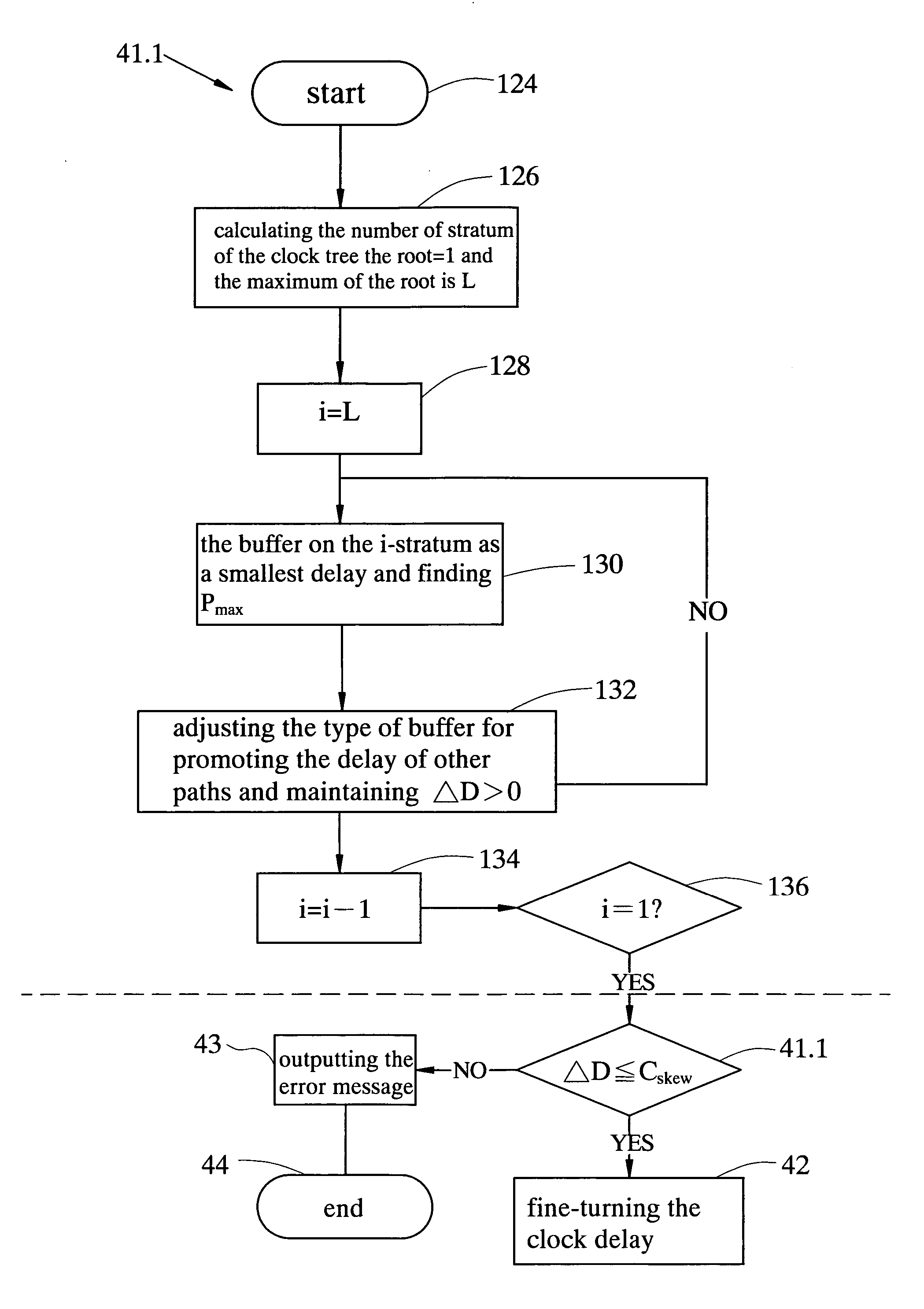 Method and apparatus for rapidly selecting types of buffers which are inserted into the clock tree for high-speed very-large-scale-integration