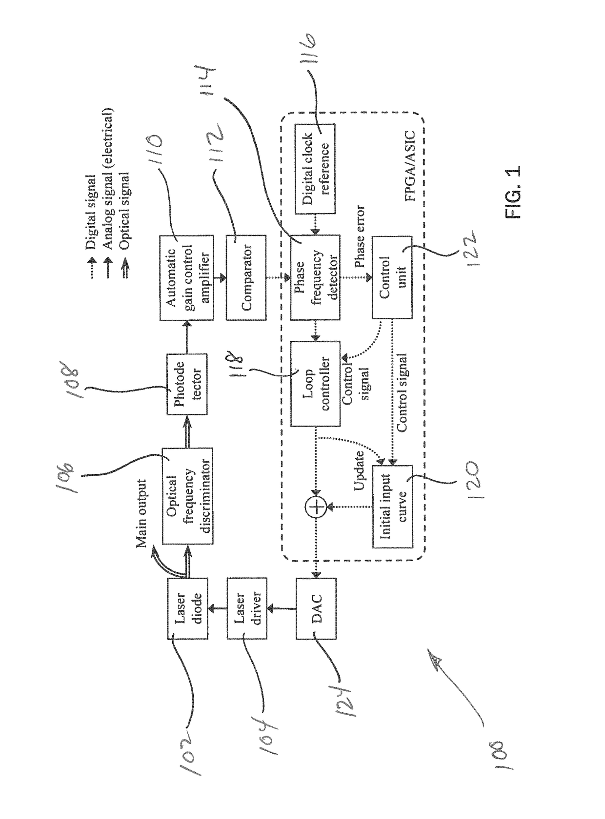 Method and apparatus for coherence enhancement of sweep velocity locked lasers via all-electronic upconversion