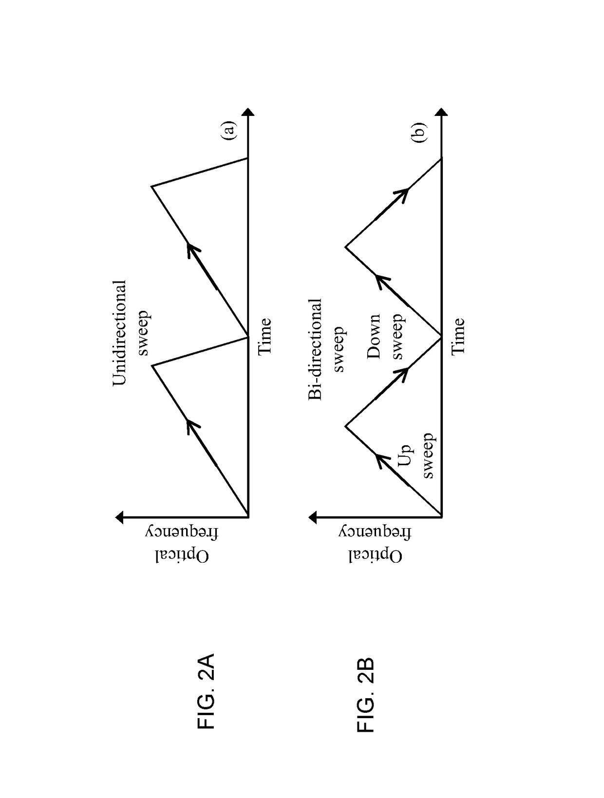 Method and apparatus for coherence enhancement of sweep velocity locked lasers via all-electronic upconversion