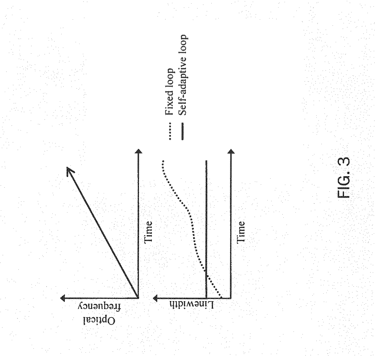 Method and apparatus for coherence enhancement of sweep velocity locked lasers via all-electronic upconversion