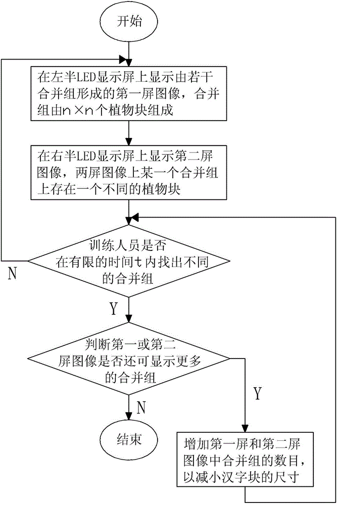 Plant space visual memory training method and device