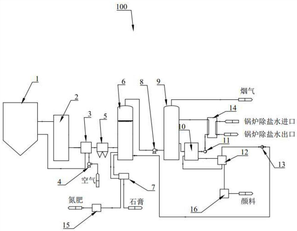 A coal-fired thermal power plant flue gas pollutant zero discharge and waste recovery system