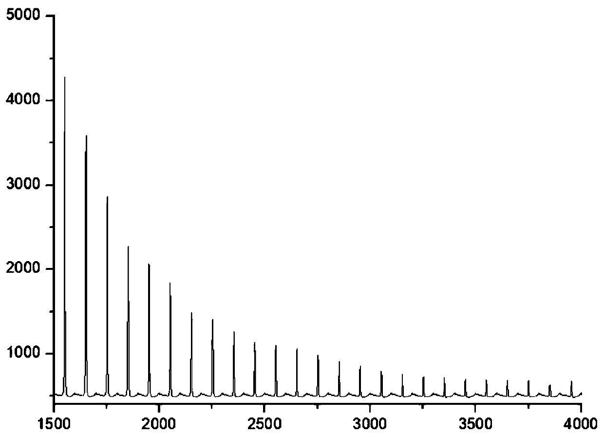 Atmospheric aerosol analysis method based on coherent laser radar spectral intensity data