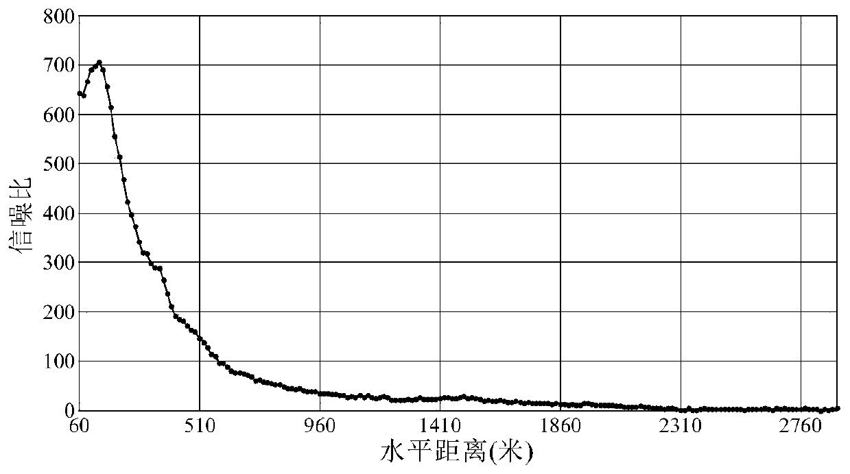 Atmospheric aerosol analysis method based on coherent laser radar spectral intensity data