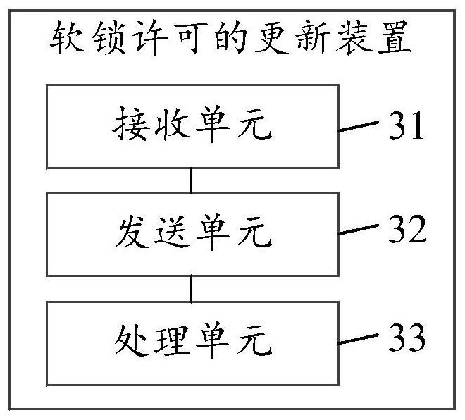 Method and device for updating soft lock license