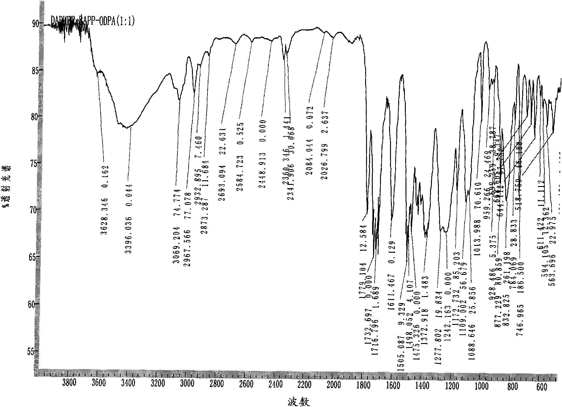 High-temperature endurable active toughener powder used for epoxy resin and preparation method thereof