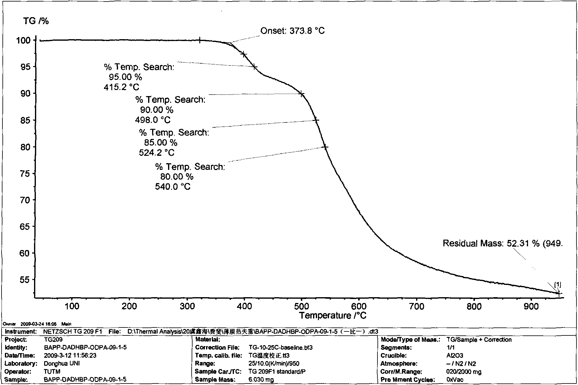 High-temperature endurable active toughener powder used for epoxy resin and preparation method thereof