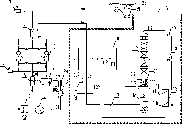 Liquid oxygen and liquid nitrogen preparation device and method