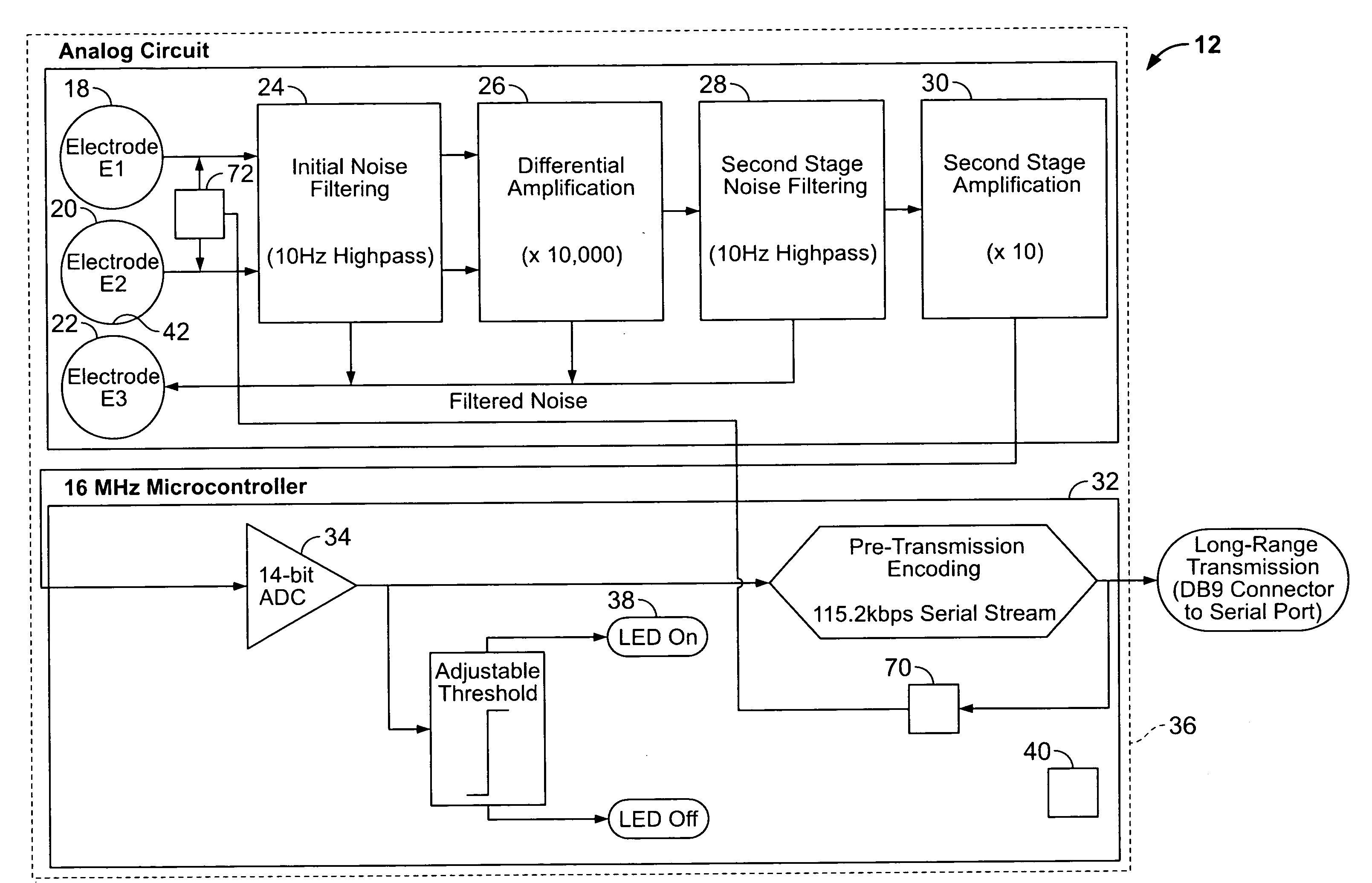 Neural translator