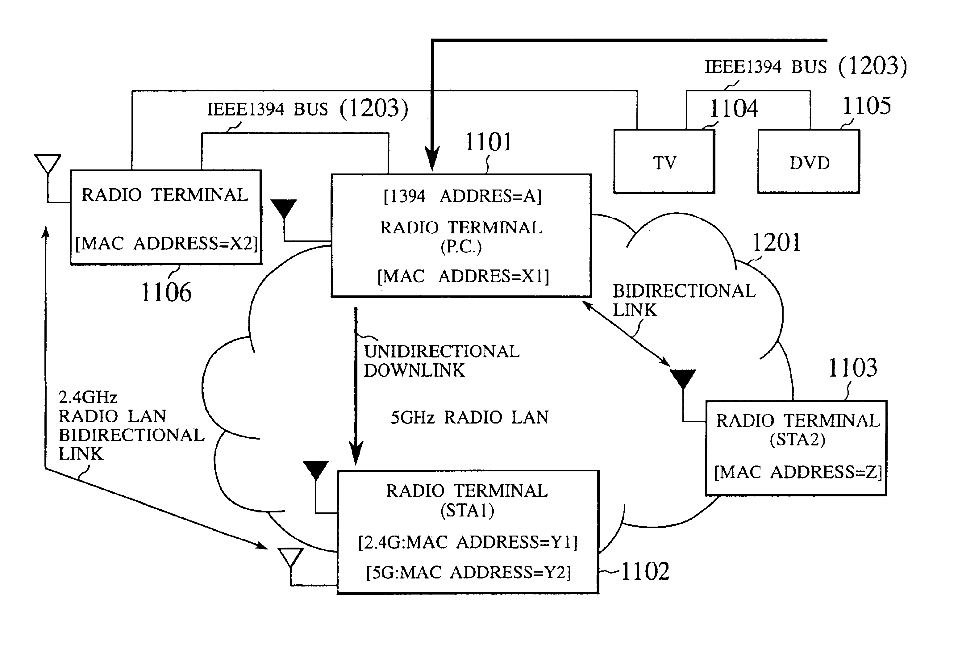 Radio communication system and radio terminal device using faster and slower radio networks cooperatively